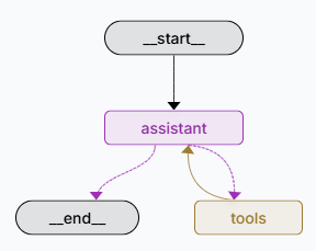ReAct Agent Flow Diagram